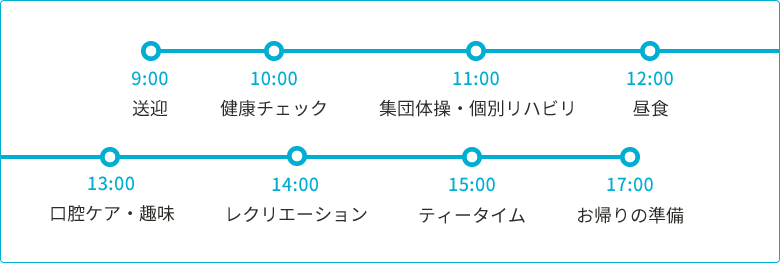 1日の流れ