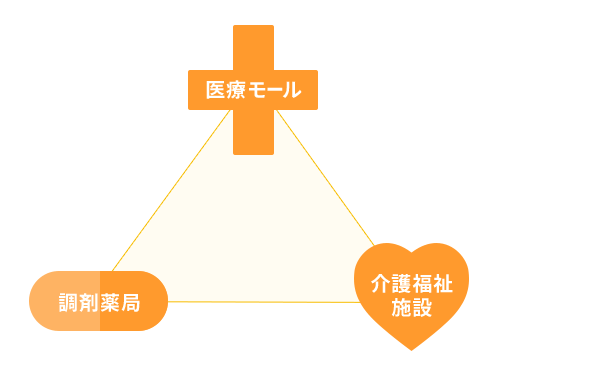 信頼のアイセイ薬局グループ