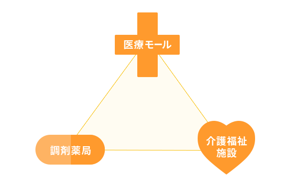 信頼のアイセイ薬局グループ