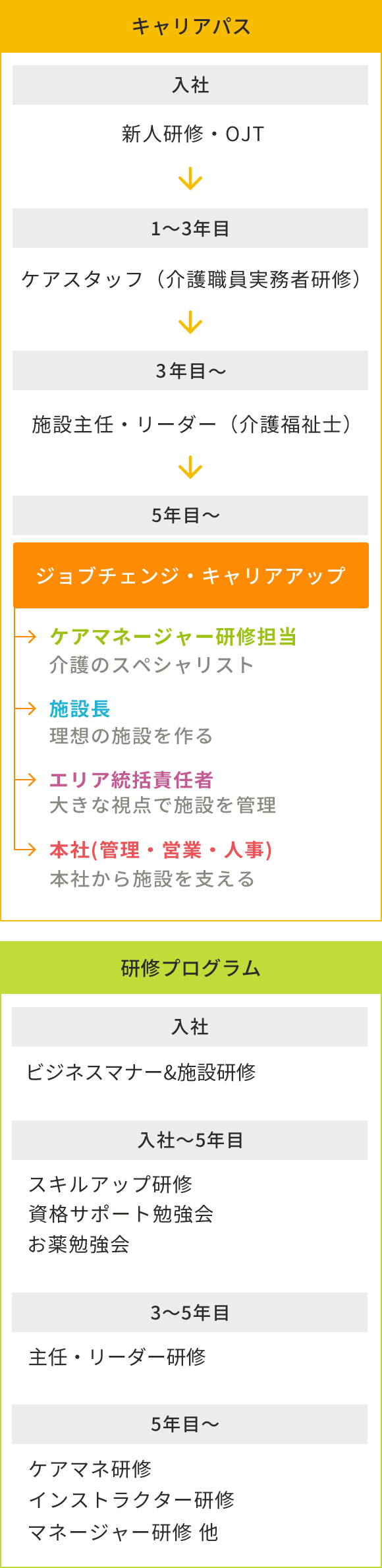 愛誠会のキャリアアップ&研修プログラム
